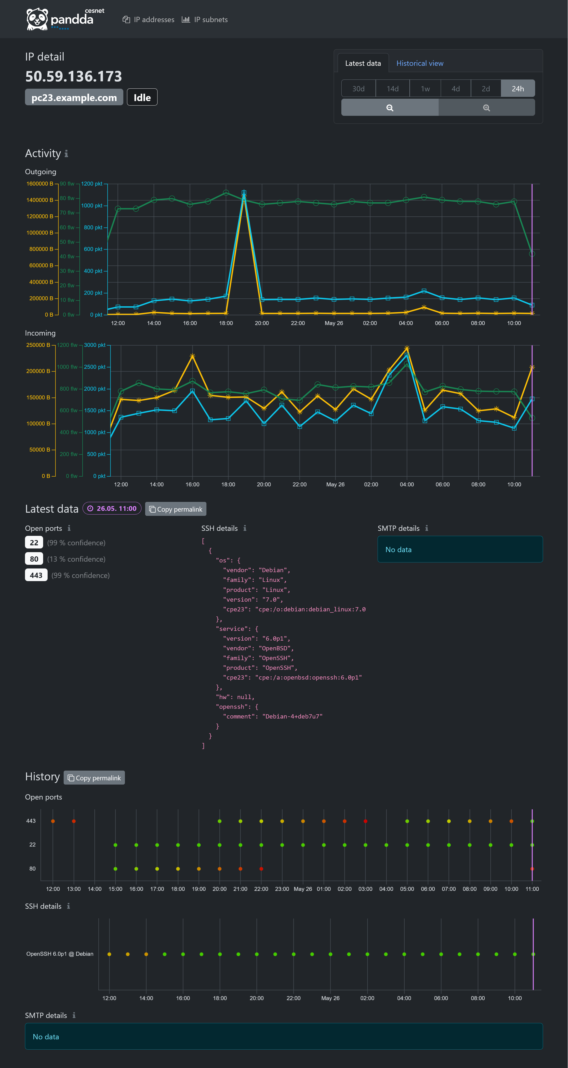 Adict Gui 0.5.1 Ip Detail Latest