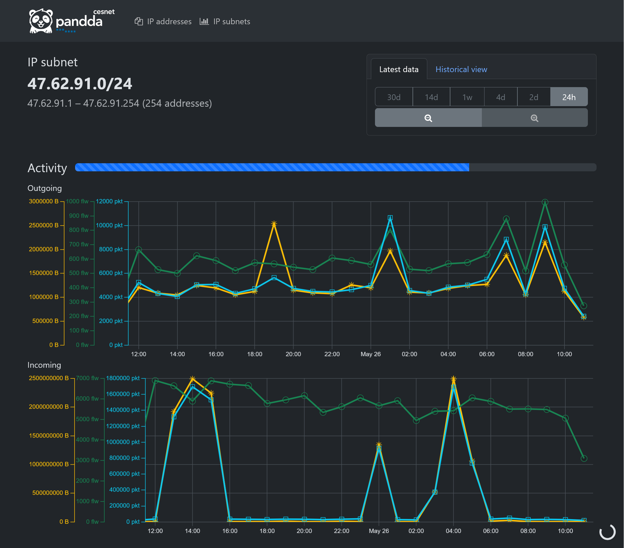 Adict Gui 0.5.1 Ip Subnet